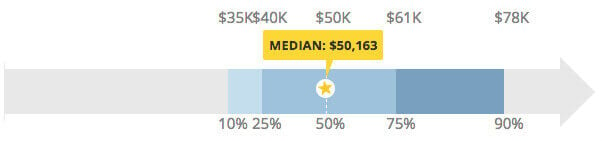 animator payscale