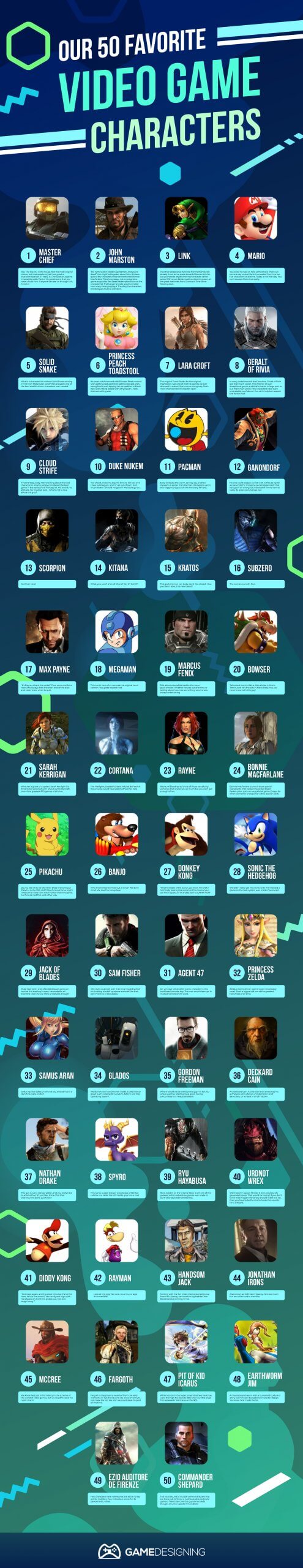 list of video games games