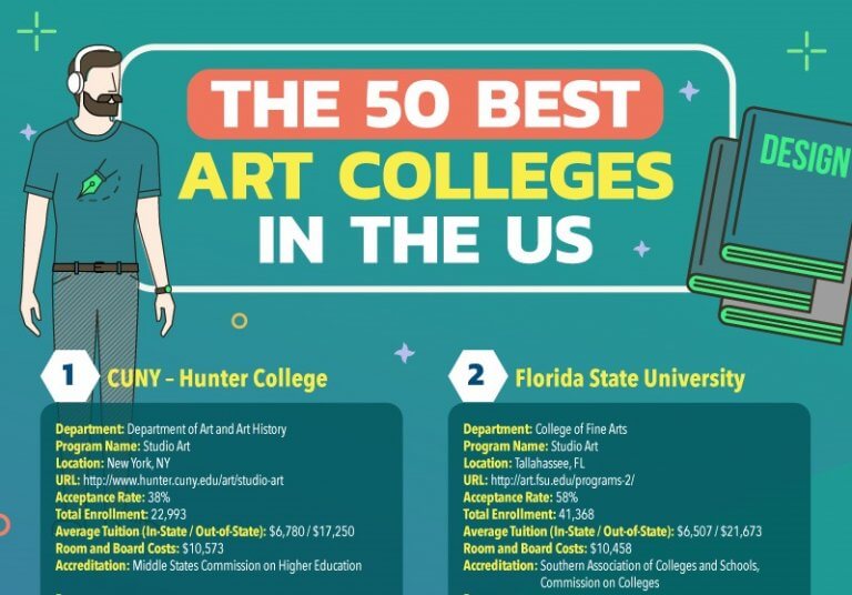 The 50 Best Art Schools in The USA 2020 College Rankings