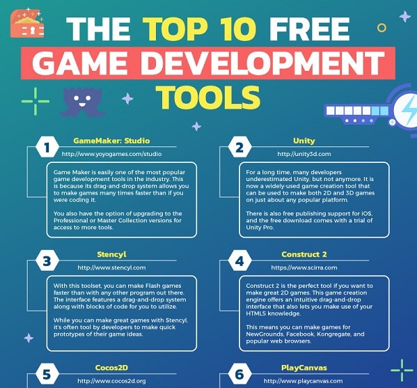 top free game making software