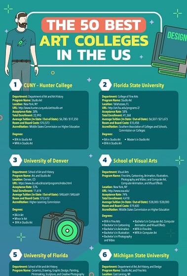 best colleges for art and design