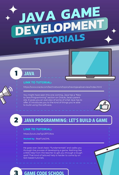 Java Game Development Free Videos