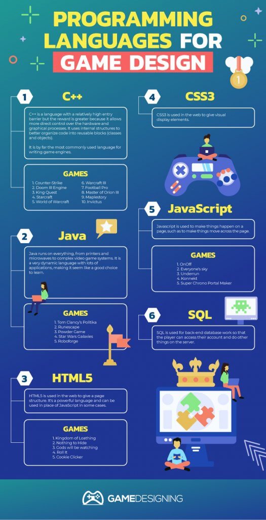 The 6 Best Programming Languages for Game Design incognitostudio