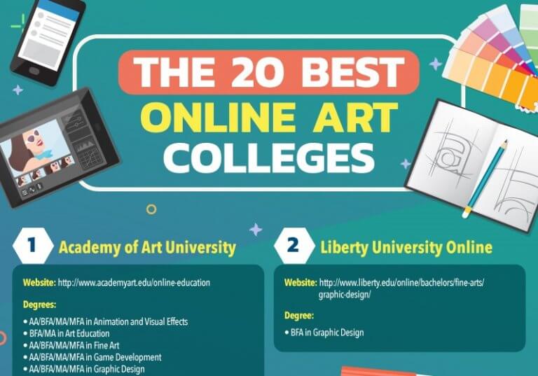The 50 Best Art Schools in The USA 2020 College Rankings