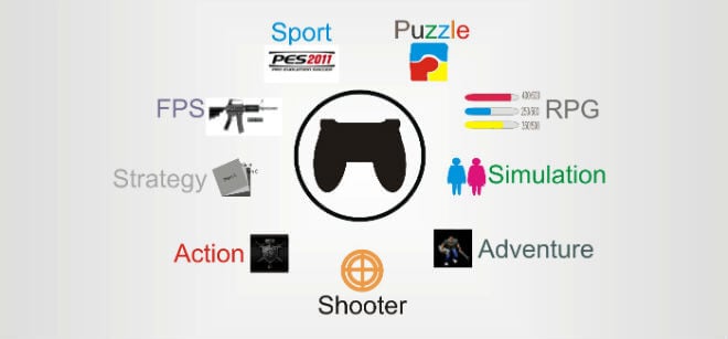 video game genres