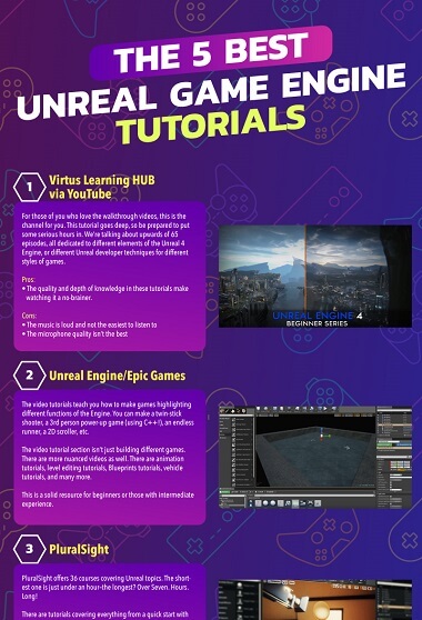 Unreal Engine Excellent Video Tutorials For Beginner Unreal Developers