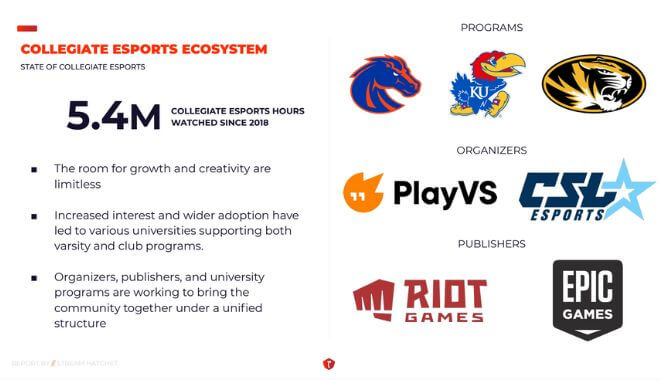 The State of Collegiate Esports Report