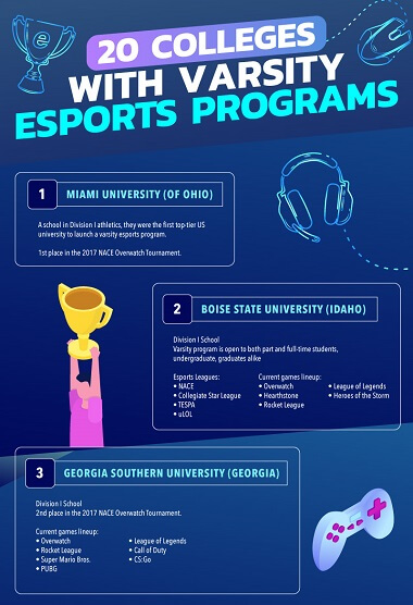 Schools and Universities offering Varsity Esports Programs