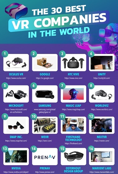 The 30 Leading Virtual Reality Companies