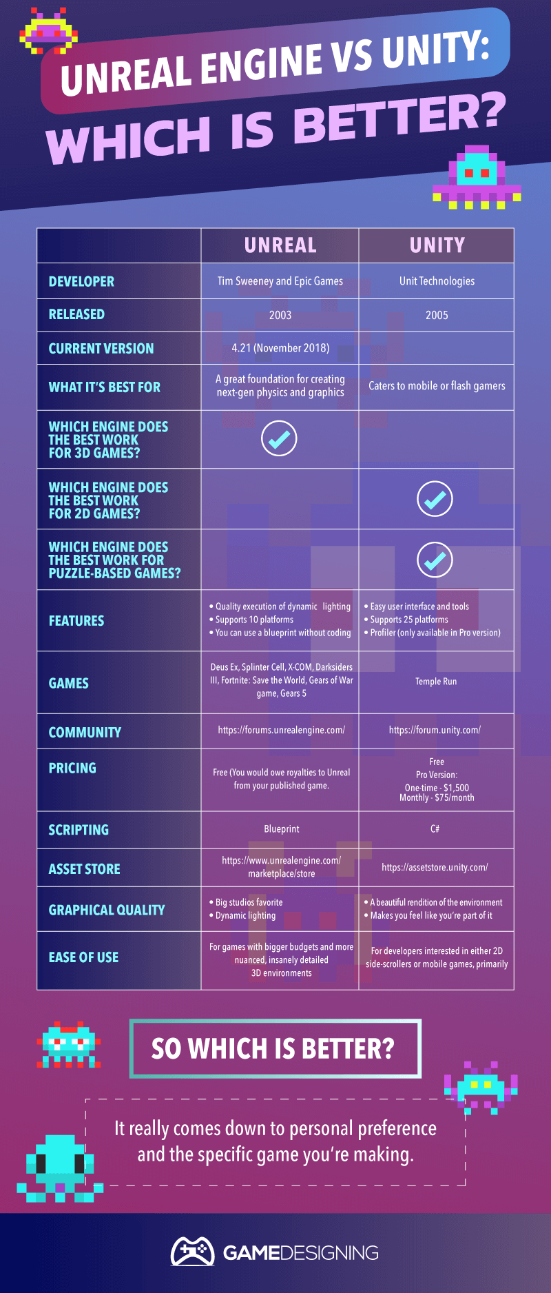 Unity Vs Unreal Ultimate Game Engine Showdown