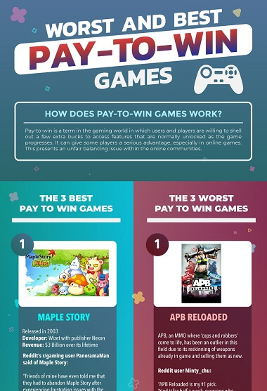 Pay-to-Win Games