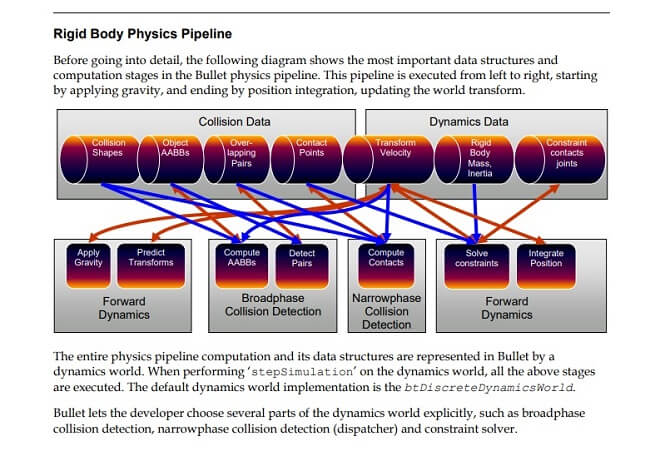 bullet physics manual