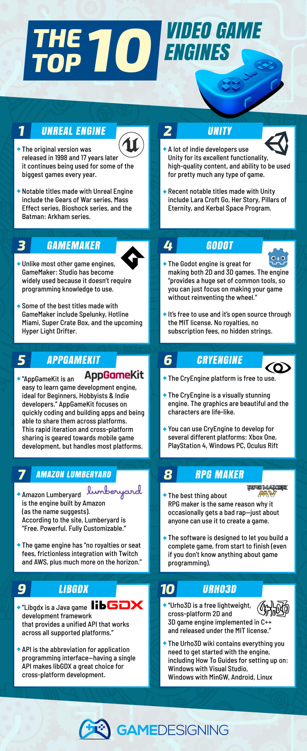 Beat Chart Game Design