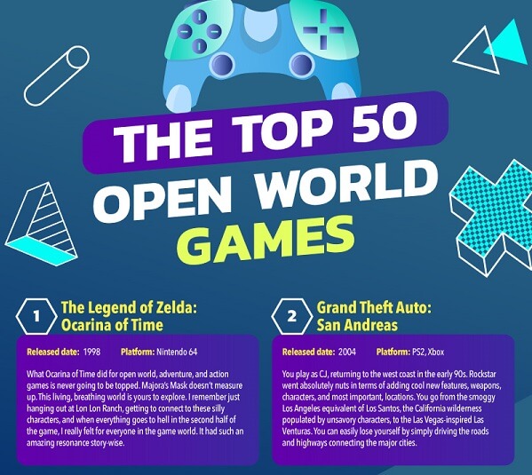 Open World Games