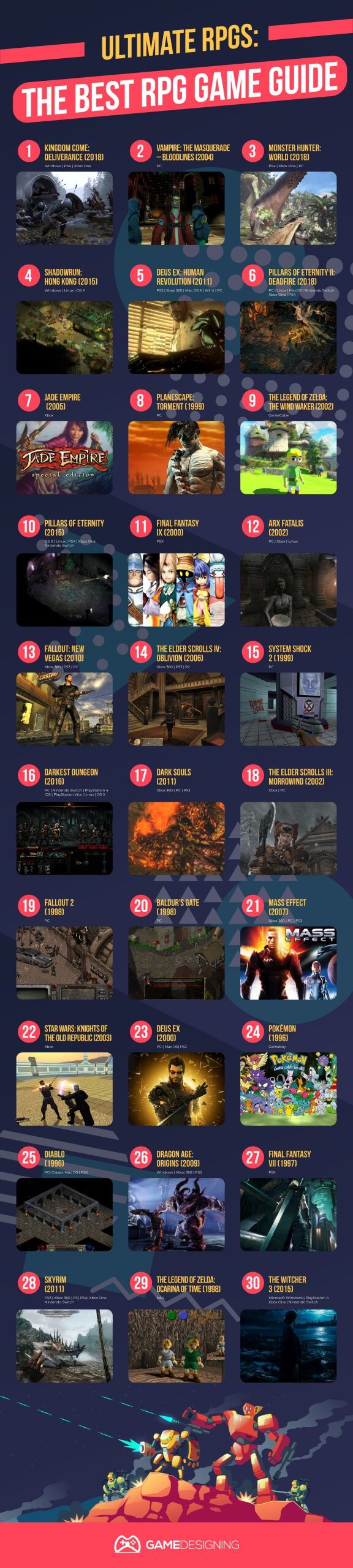 list of 2010 video games