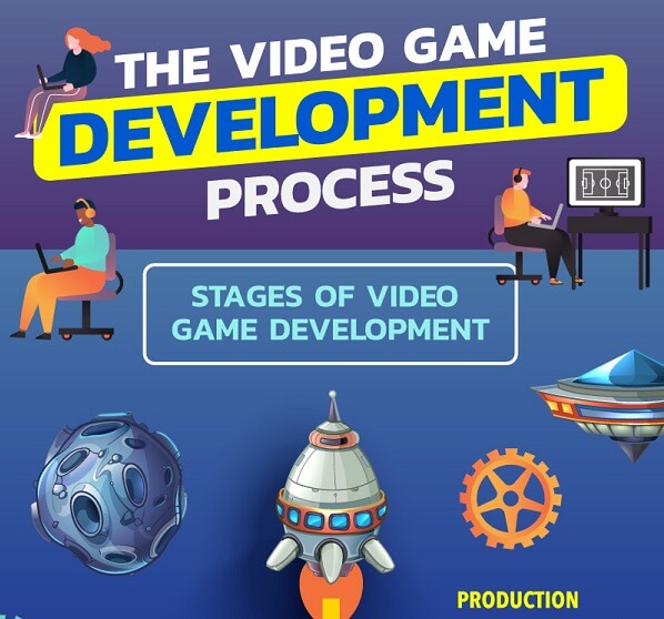 What is Video Game Development? (The Complete Guide)