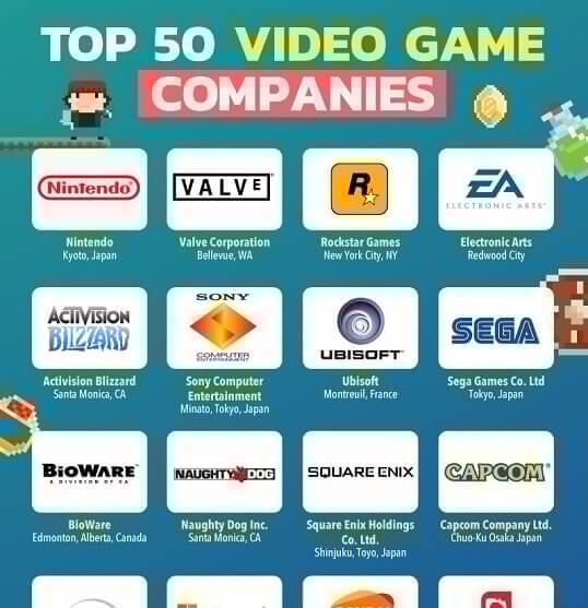 The 50 Top Video Game Design Companies In The World