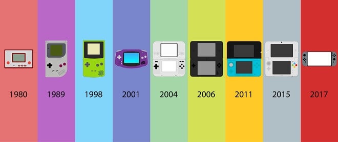 NES consoles through the years