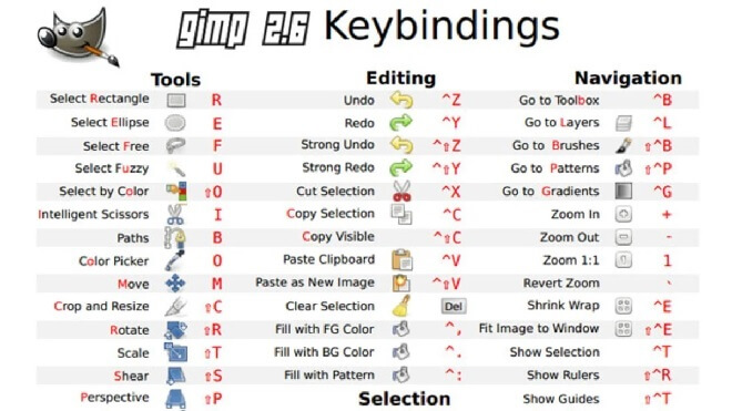 Keyboard Shortcuts