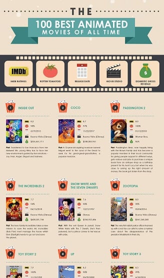 Best Animated Movies