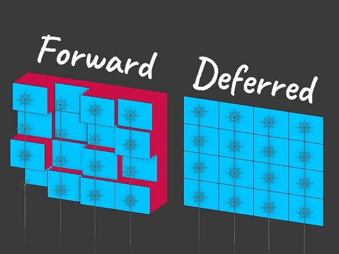 Forward vs Deferred Shading