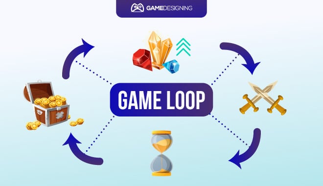 Game Loop