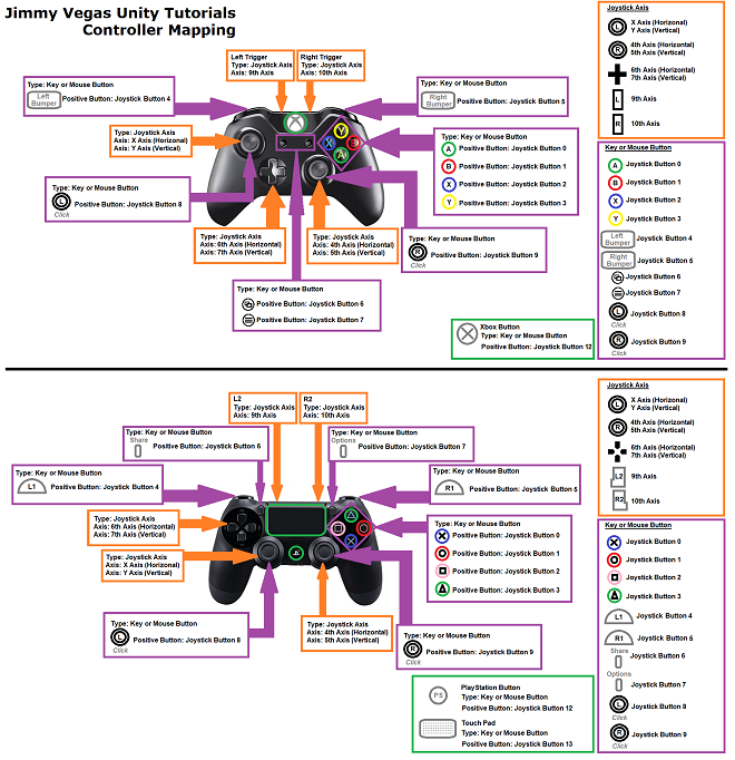 Controller Mapping