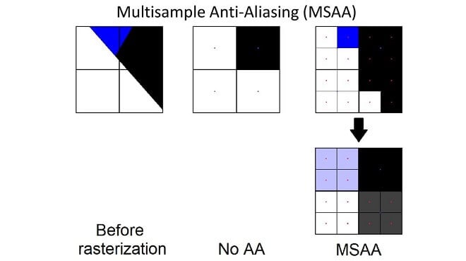 MSAA