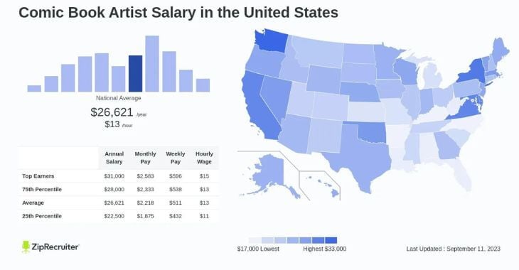 Comic Book Artist Salary 