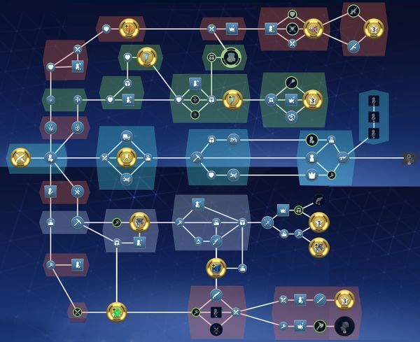 Skill tree flow chart